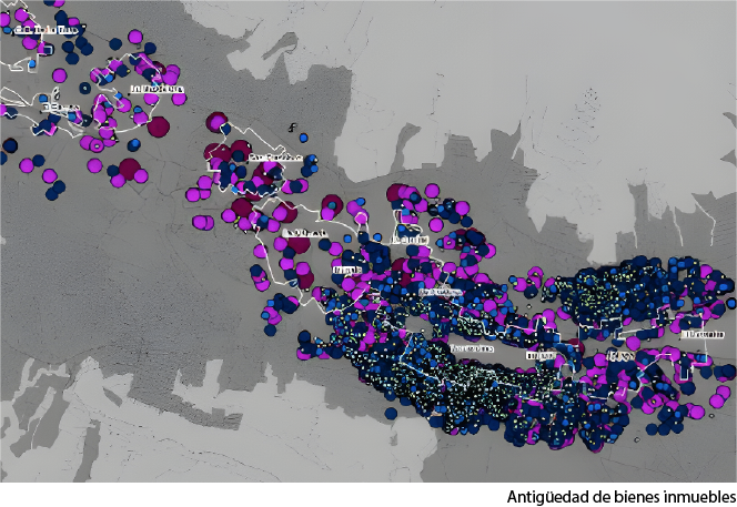 Factores de influencia  precio vivienda