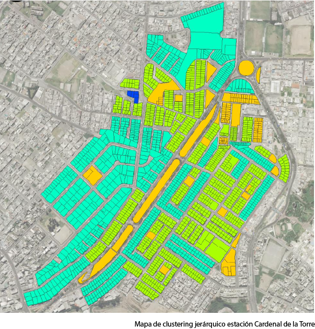 Indicadores de transporte